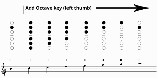 upper register saxophone fingering chart