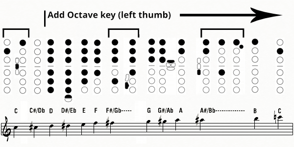upper register chromatic saxophone fingering chart
