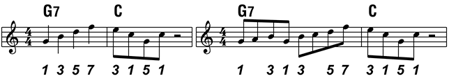Perfect cadence in C