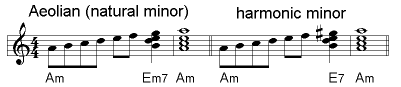 aeolian and harmonic minor