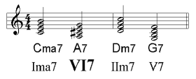 secondary dominant 2 in chord progressions
